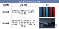 2025年中国呢绒出产工艺、相关政策梳理及产物产