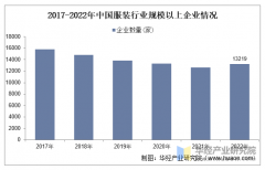    <strong>2025年中国服拆行业市场规模、进出口环境</strong>