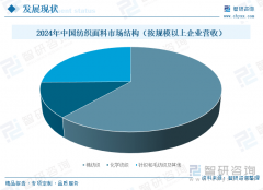 <b>沉磅发布！2025年中国纺织面料行业市场所作款式</b>